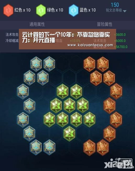 云计算的下一个10年:不靠忽悠靠实力:开元直播(图4) 开元入口