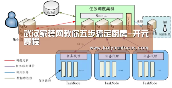 武汉家装网教你五步搞定厨房-开元赛程(图2) 开元平台