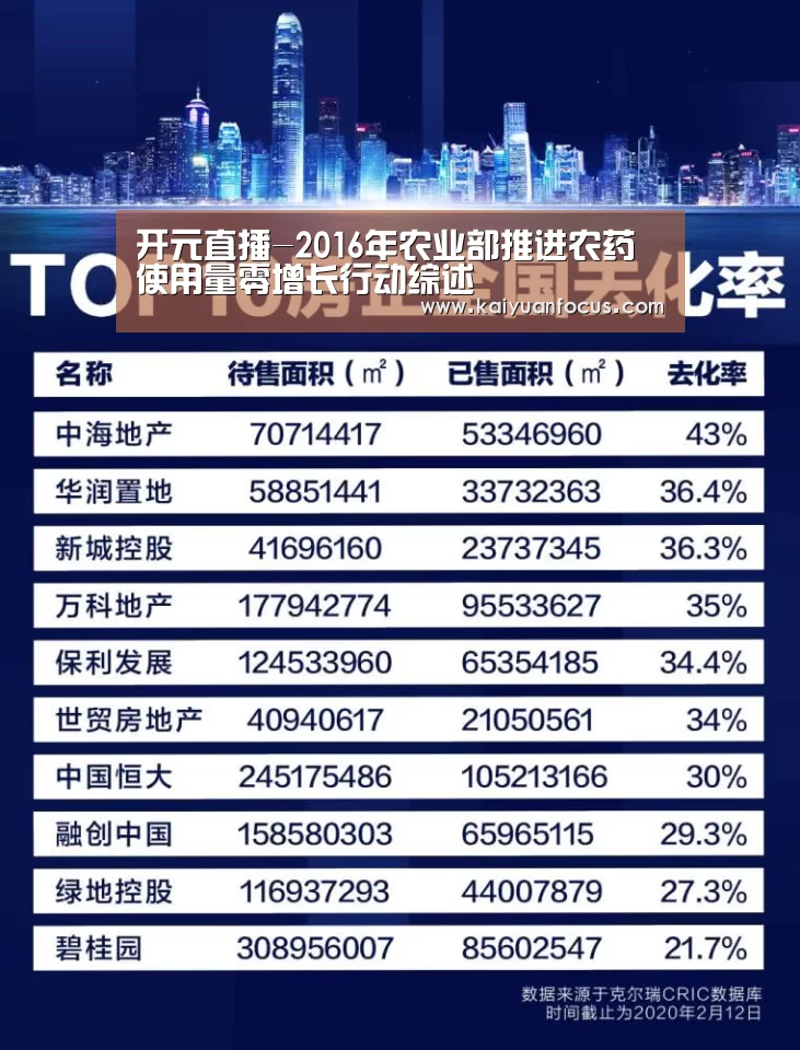 开元直播-2016年农业部推进农药使用量零增长行动综述(图1) 开元赛程